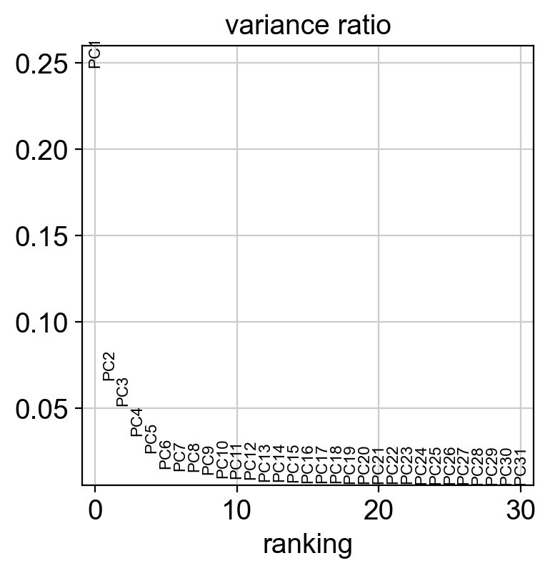 _images/cite-seq-bmnc-donor1-selection_59_0.png