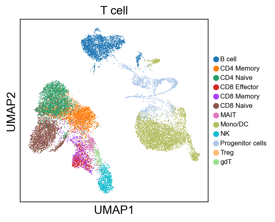 _images/cite-seq-bmnc-donor2-validation_58_4.png