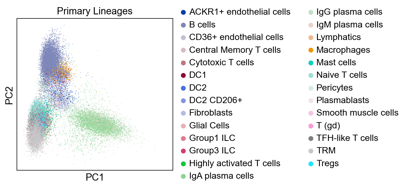 _images/ileum-lamina-propria-immunocytes_19_2.png