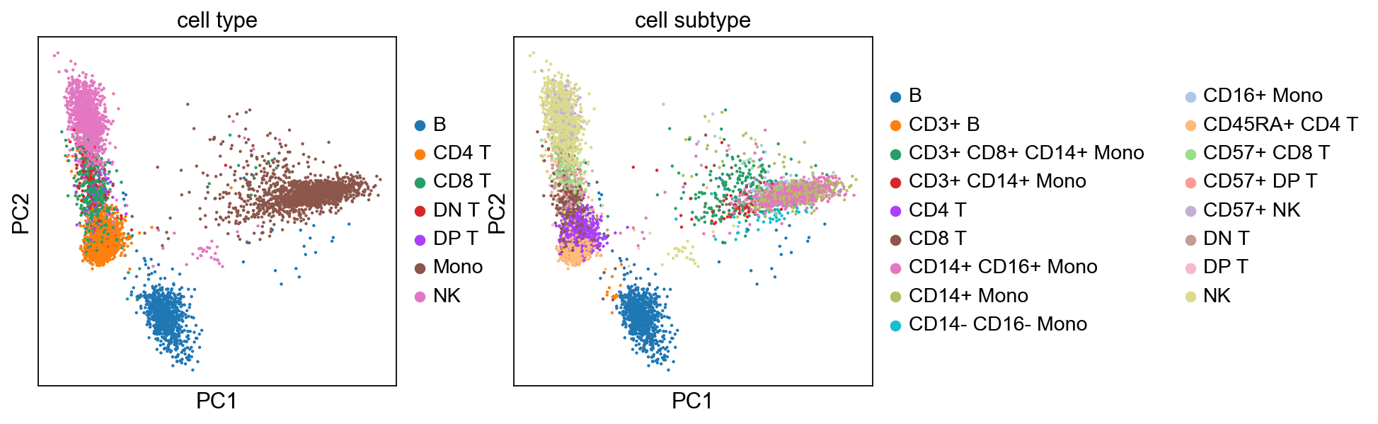 _images/pbmc-cite-seq-rna_22_0.png