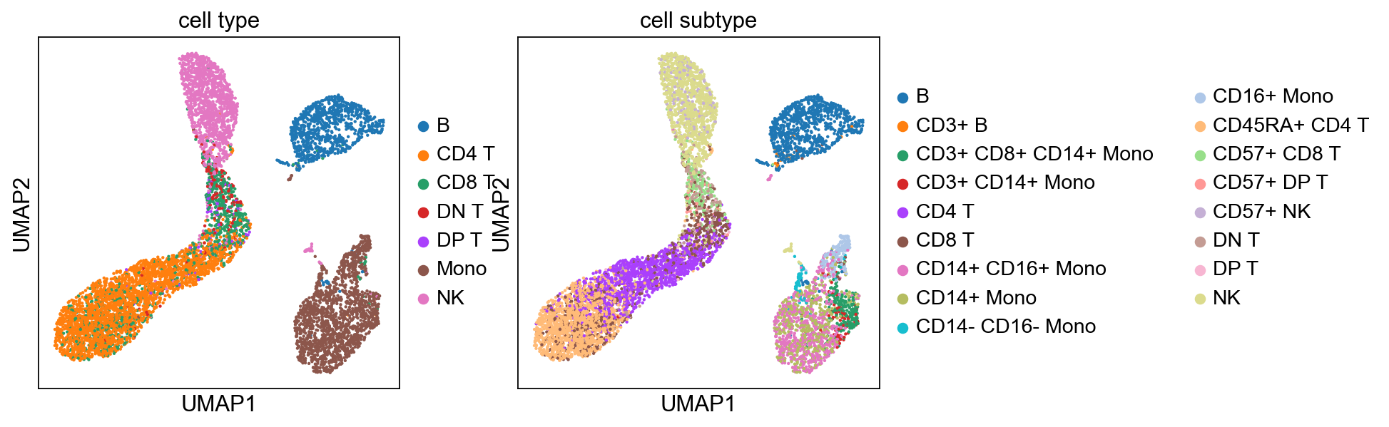 _images/pbmc-cite-seq-rna_25_1.png