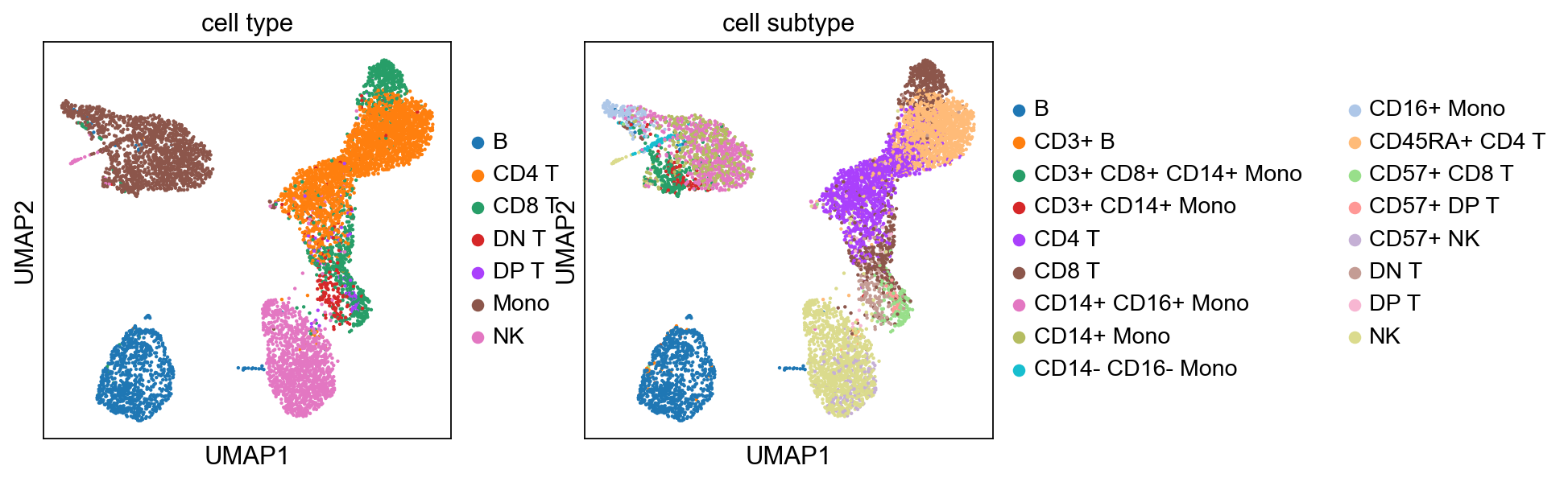 _images/pbmc-cite-seq-rna_29_1.png
