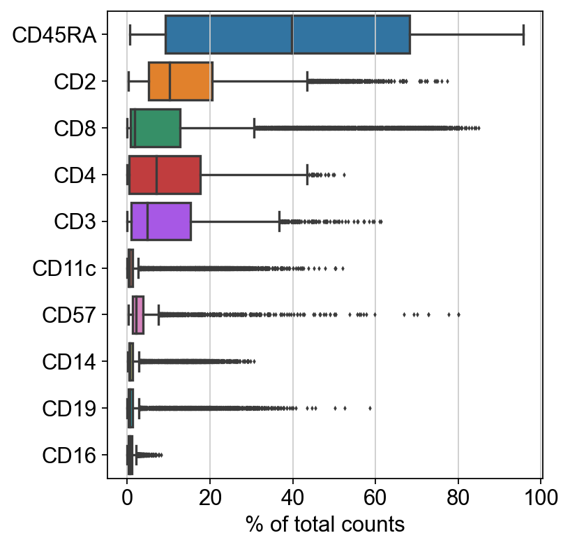 _images/pbmc-cite-seq_6_2.png