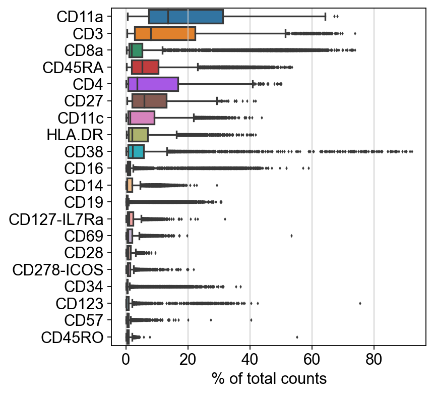 _images/cite-seq-bmnc-donor1-selection_16_2.png