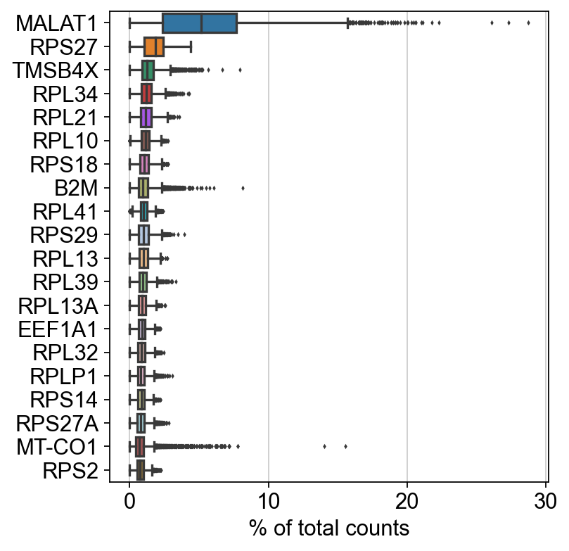 _images/cite-seq-bmnc-donor1-selection_29_1.png