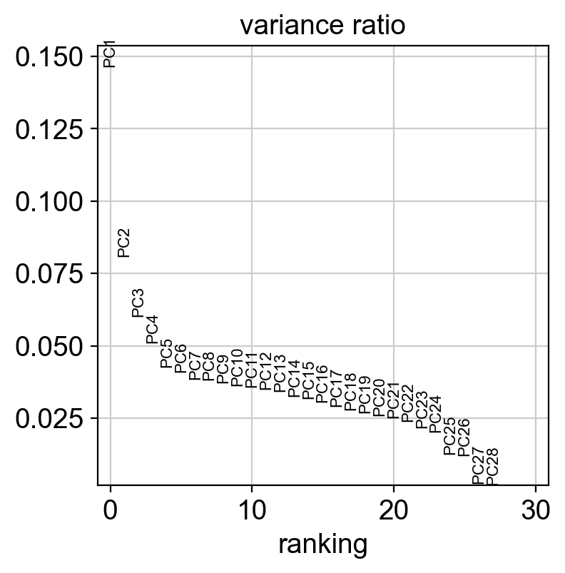 _images/cite-seq-bmnc-donor1-selection_47_0.png