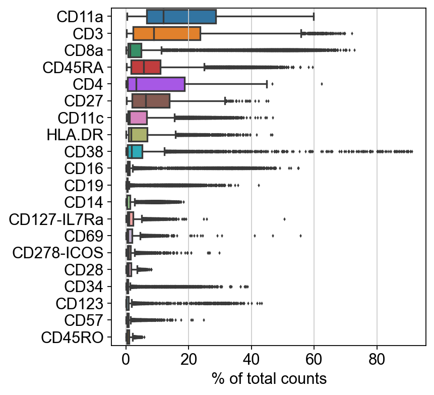 _images/cite-seq-bmnc-donor2-validation_16_2.png