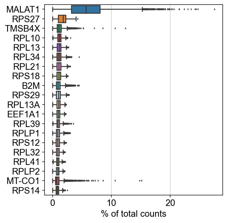 _images/cite-seq-bmnc-donor2-validation_29_1.png