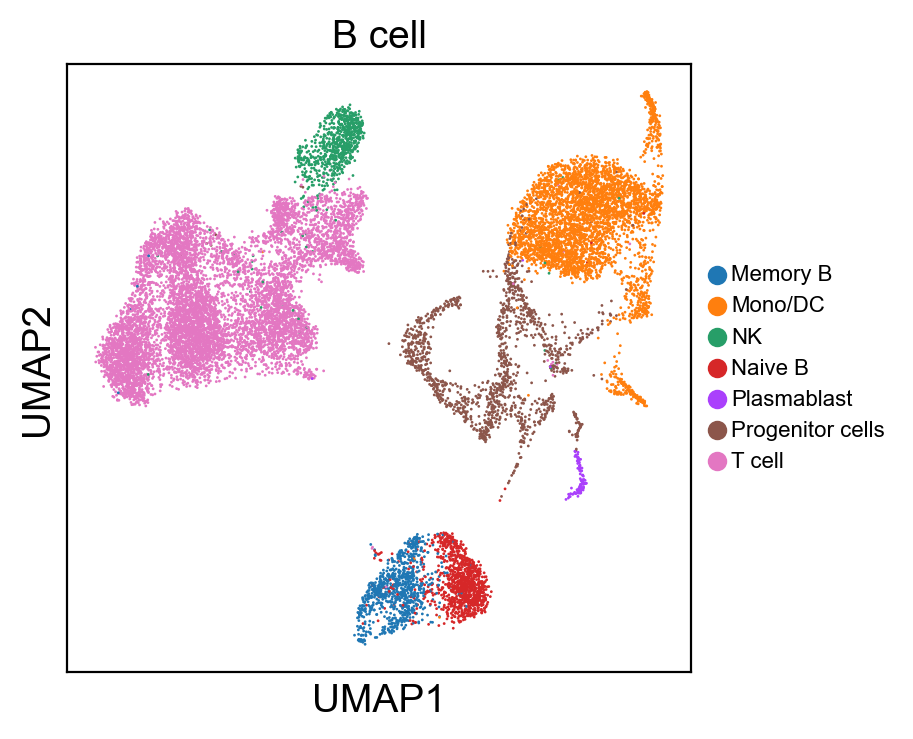 _images/cite-seq-bmnc-donor2-validation_38_0.png