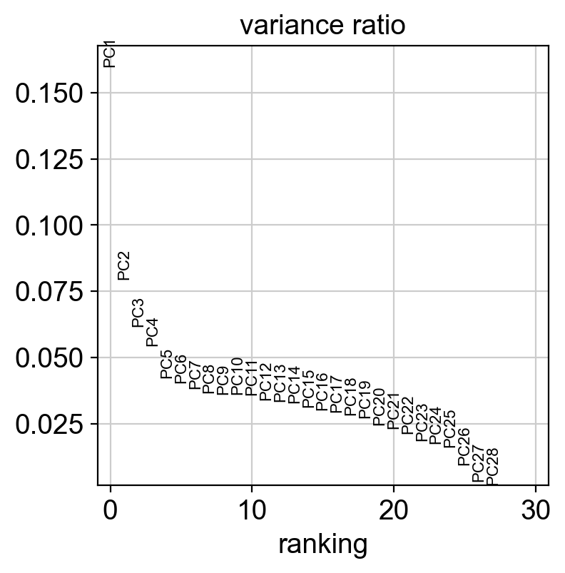 _images/cite-seq-bmnc-donor2-validation_47_0.png