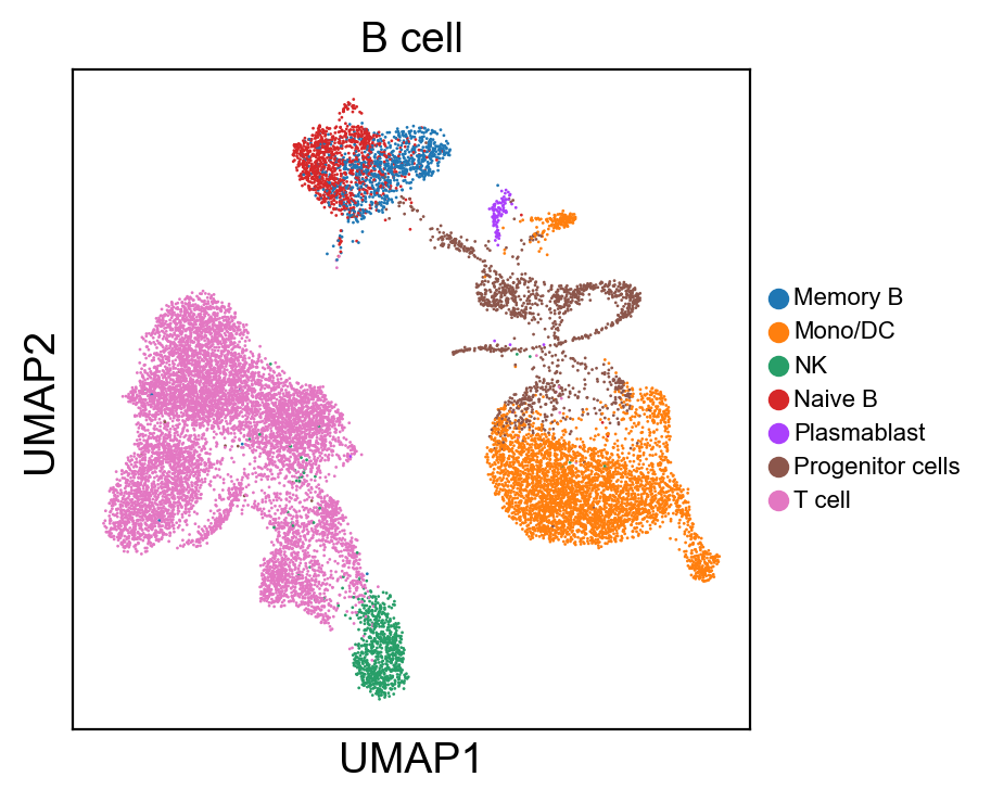 _images/cite-seq-bmnc-donor2-validation_58_0.png
