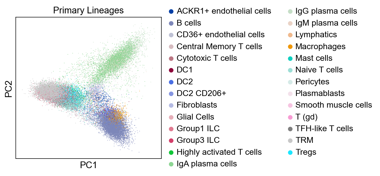 _images/ileum-lamina-propria-immunocytes_29_4.png