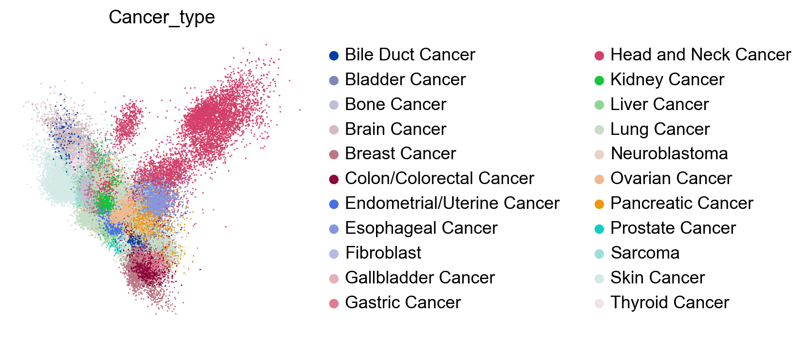 _images/pancancer_18_4.png