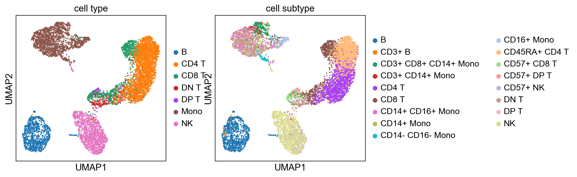 _images/pbmc-cite-seq-rna_28_1.png