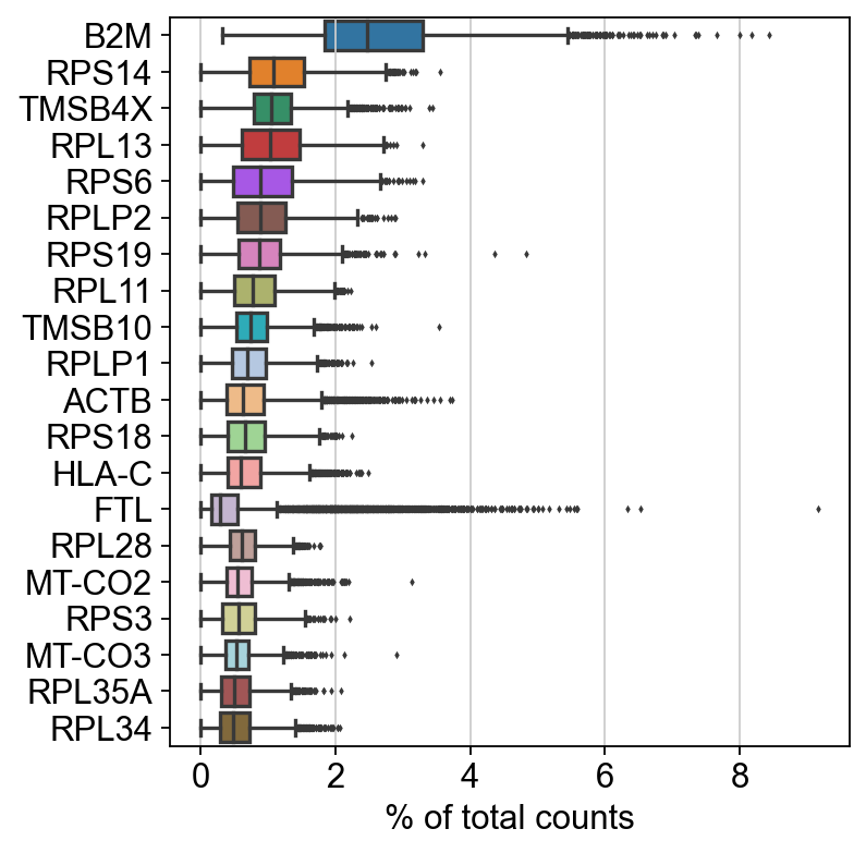 _images/pbmc-cite-seq-rna_9_1.png