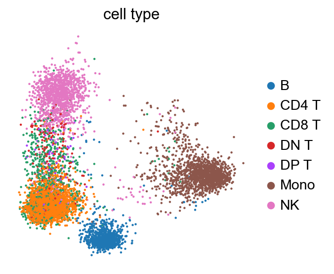 _images/pbmc-cite-seq_34_2.png