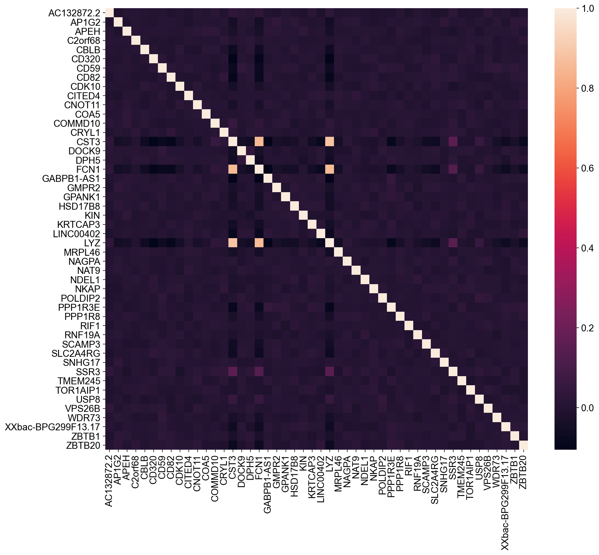 _images/pbmc-cite-seq_37_0.png