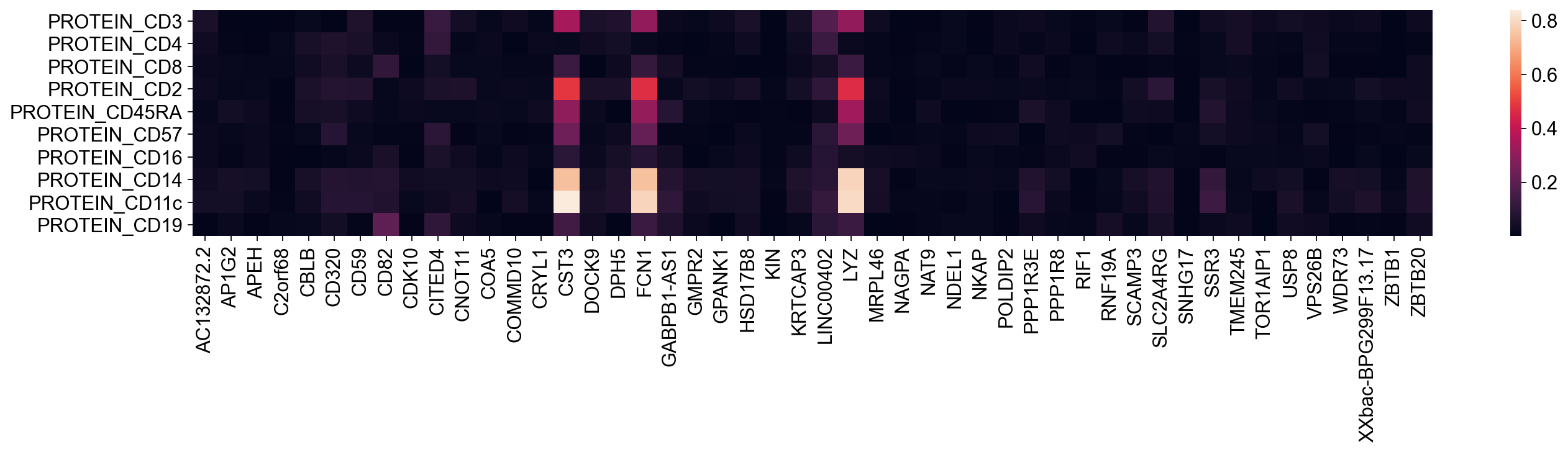 _images/pbmc-cite-seq_38_0.png